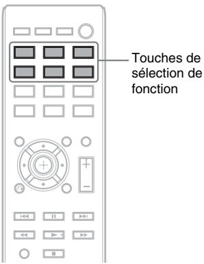 Touches de sélection de fonction