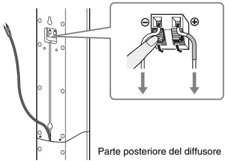SONY DAV-TZ230 - Scollegare i cavi del diffusore dal diffusore stesso. - 1