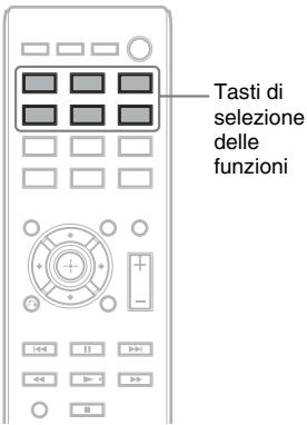 SONY DAV-TZ230 - Riproduzione di audio/video del componente collegato - 1