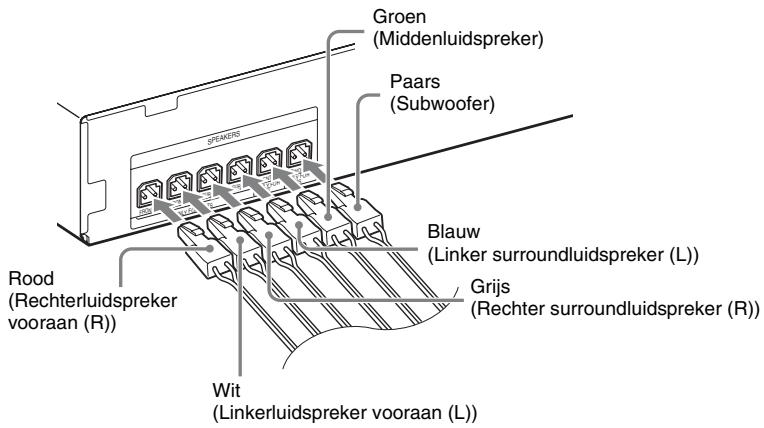 SONY DAV-TZ230 - Plaats de stekkers van de luidsprekerkabels in de SPEAKERS-aansluitingen van het systeem met dezelfde kleur tot u een klik hoort. - 1