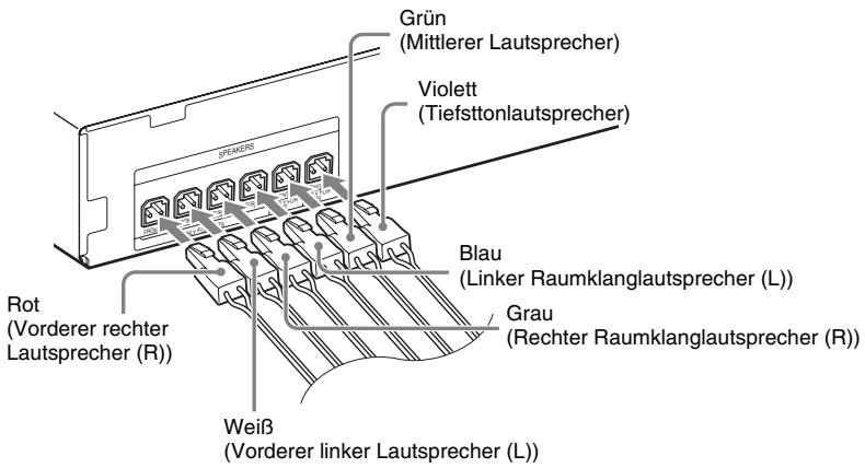 SONY DAV-TZ230 - Führen Sie die Stecker der Lautsprecherkabel in die gleichfarbigen Buchsen SPEAKERS am Gerät ein, bis sie mit einem Klicken einrasten. - 1