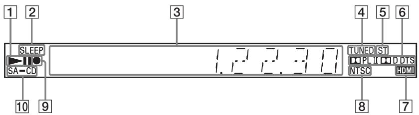 SONY DAV-TZ230 - Uitleesvenster op het voorpaneel - 1