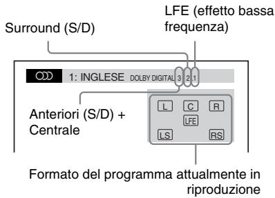 SONY DAV-TZ230 - Esempio: - 1