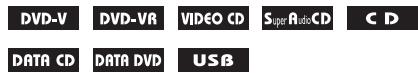 SONY DAV-TZ230 - Visualizzazione delle informazioni di riproduzione - 1