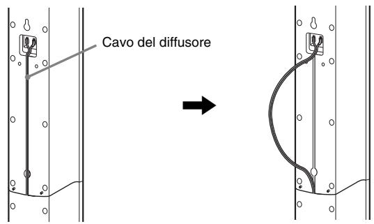 SONY DAV-TZ230 - Estrarre il cavo del diffusore dallo slot della parte posteriore del diffusore. - 1
