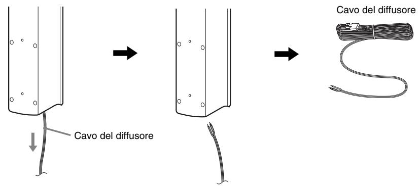 SONY DAV-TZ230 - Estrarre il cavo del diffusore dal fondo della parte inferiore del diffusore. - 1