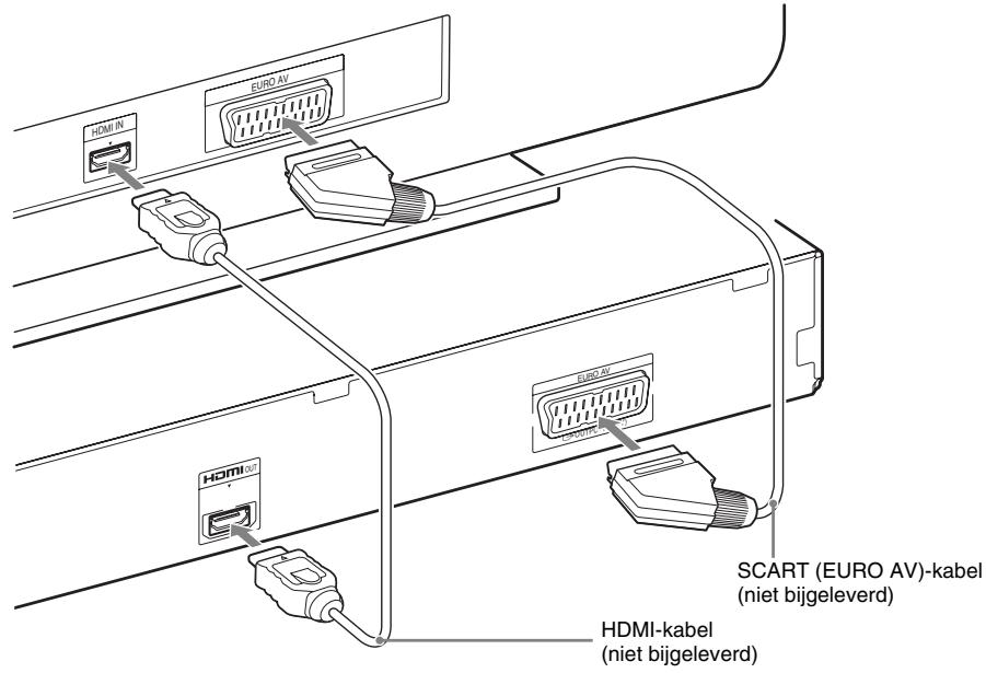 SONY DAV-TZ230 - ■ Methode 2: verbinding via HDMI-kabel en SCART (EURO AV)-kabel - 1