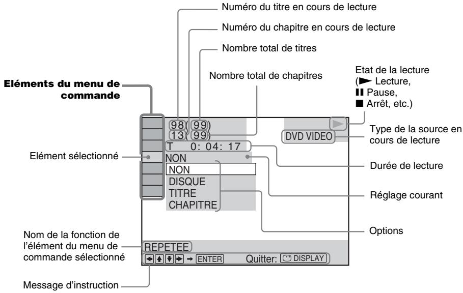 Numéro du titre en cours de lecture Numéro du chapitre en cours de lecture Nombre total de titres Nombre total de chapitres Etat de la lecture ► Lecture, ■ Pause, ■ Arrêt, etc.) 98(99) 13(99) T 0: 04: 17 NON NON DISQUE TITRE CHAPITRE Elément sélectionné Nom de la fonction de l'élément du menu de commande sélectionné REPETEE Message d'instruction DVVD VIDEO Type de la source en cours de lecture Durée de lecture Réglage courant Options