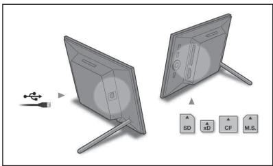 SONY DPF-A72N - Fonctionnement en état initial - 1
