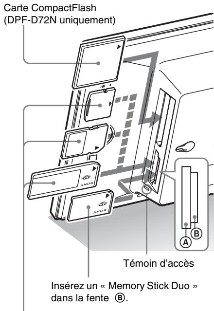 SONY DPF-A72N - Insertion d'une carte mémoire - 1