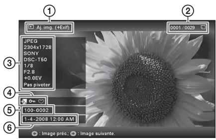 SONY DPF-A72N - Conseils - 1