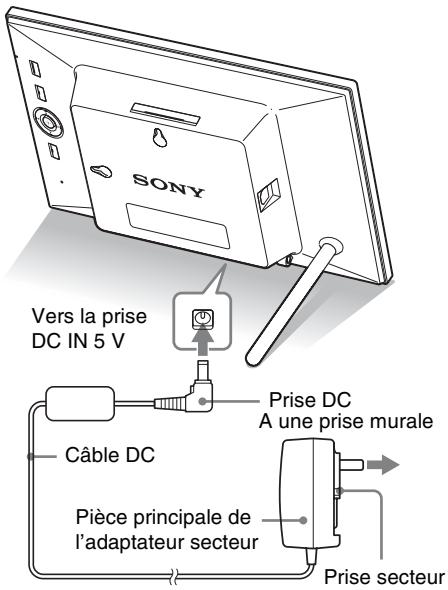 SONY DPF-A72N - Branchement de la source d'alimentation secteur - 1