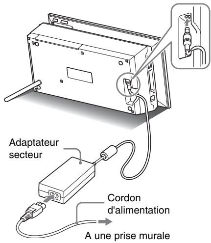 SONY DPP-F700 - Raccordement à la source d'alimentation secteur - 1