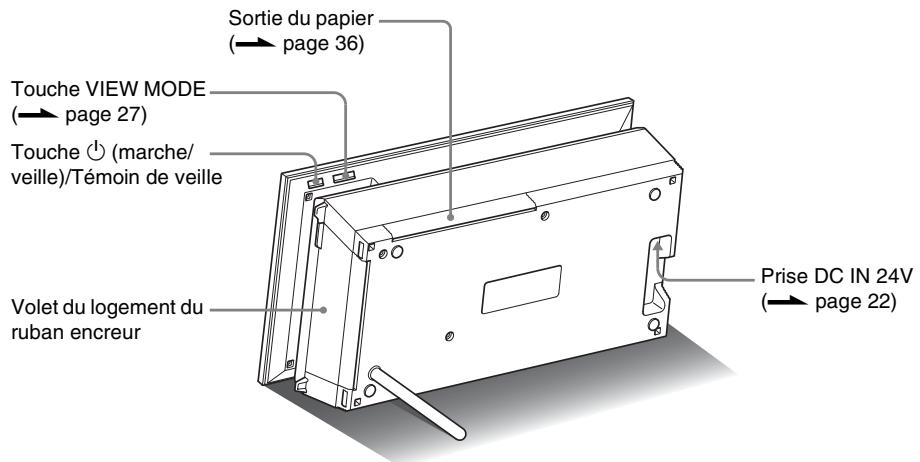 SONY DPP-F700 - Identification des pieces - 4
