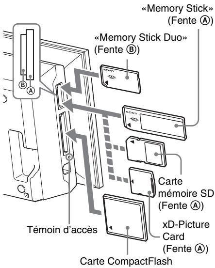 SONY DPP-F700 - Insertion d'une cartemémoire - 1