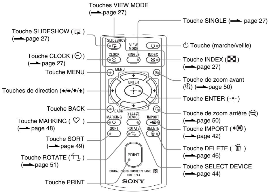 SONY DPP-F700 - Identification des pieces - 6