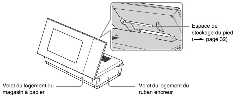 SONY DPP-F700 - Identification des pieces - 5