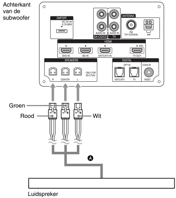 SONY HT-CT350 - De luidspreker aansluten - 1