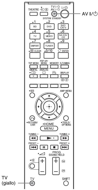 SONY HT-CT350 - (Spegnimento del sistema) - 1