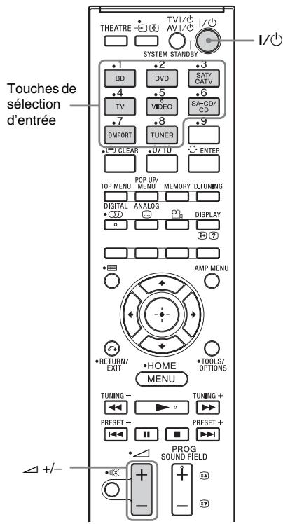 SONY HT-CT350 - Utilisation d'autres composants - 1