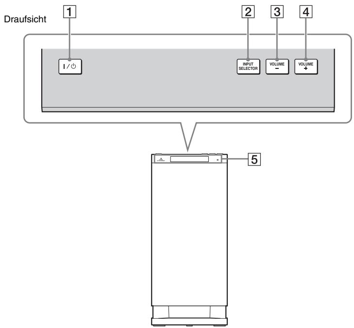 SONY HT-CT350 - Lage und Funktion der Teile und Bedienelemente - 1