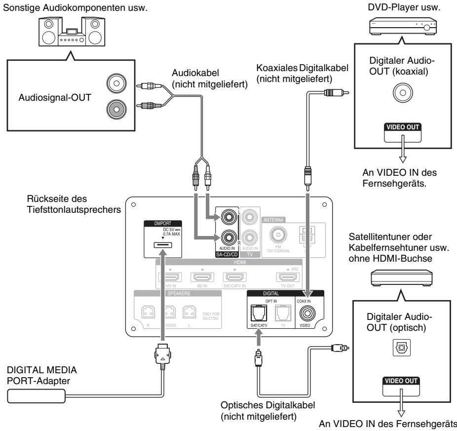 SONY HT-CT350 - AnschlieBen anderer Komponenten - 1