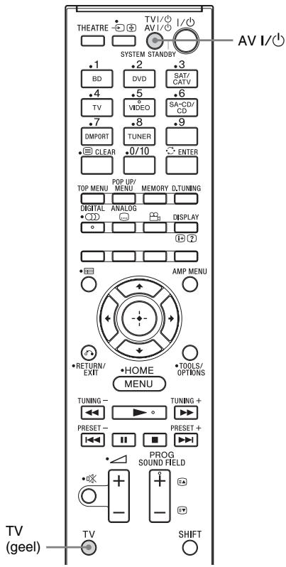 SONY HT-CT350 - (Systemeum uitschakelen) - 1