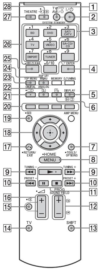 SONY HT-CT350 - Controllo dei componenti Sony collegati tramite il telecomando - 1