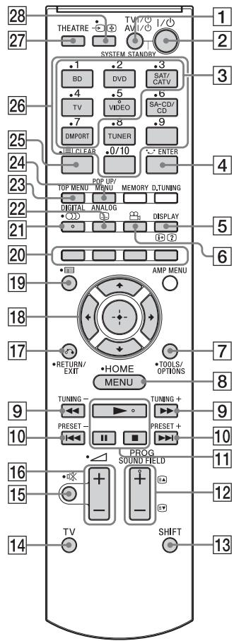 SONY HT-CT350 - Aangesloten Sony-componenten bedienen met de afstandsbediening - 1