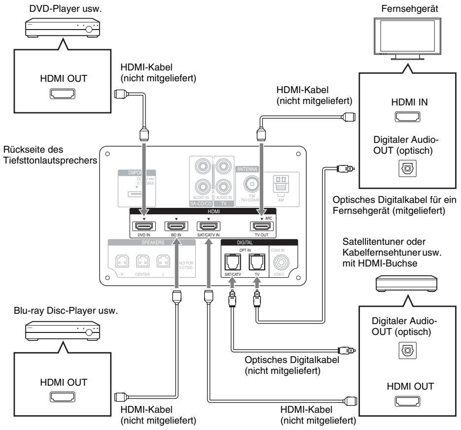 SONY HT-CT350 - Anschlieben des Fernsehgeräts und Players usw. - 1