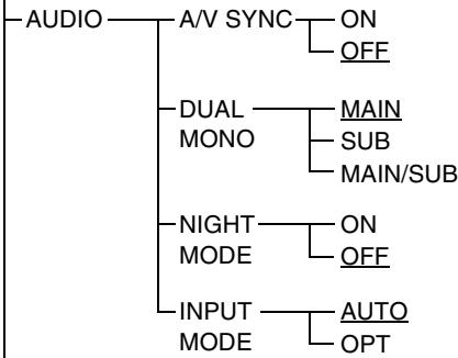 SONY HT-CT350 - Verwendendes Menüs AMP - 2