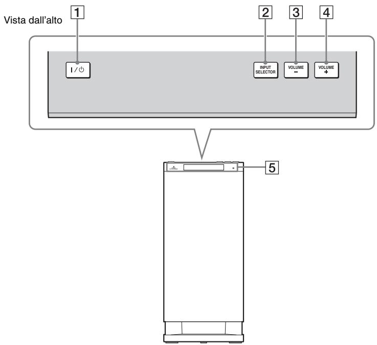 SONY HT-CT350 - Subwoofer - 1