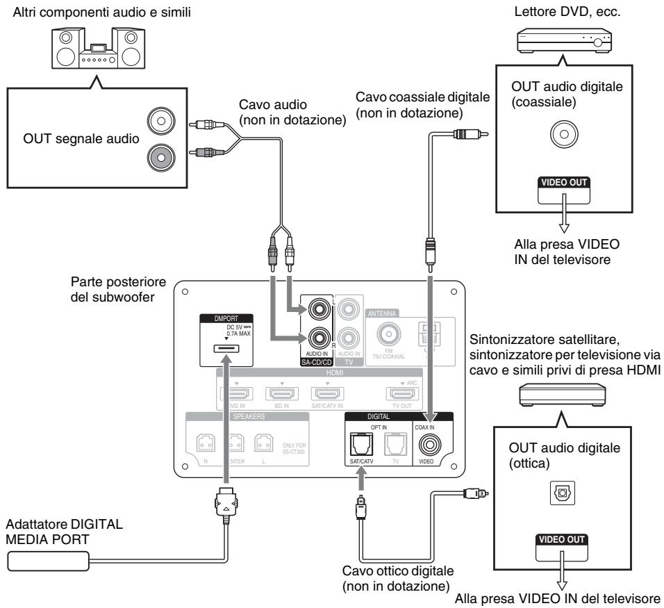 SONY HT-CT350 - Collegamento di altri componenti - 1