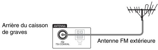 SONY HT-CT350 - Conseil - 1