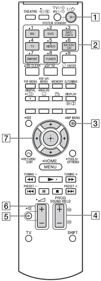 SONY HT-CT350 - Hinweis - 1