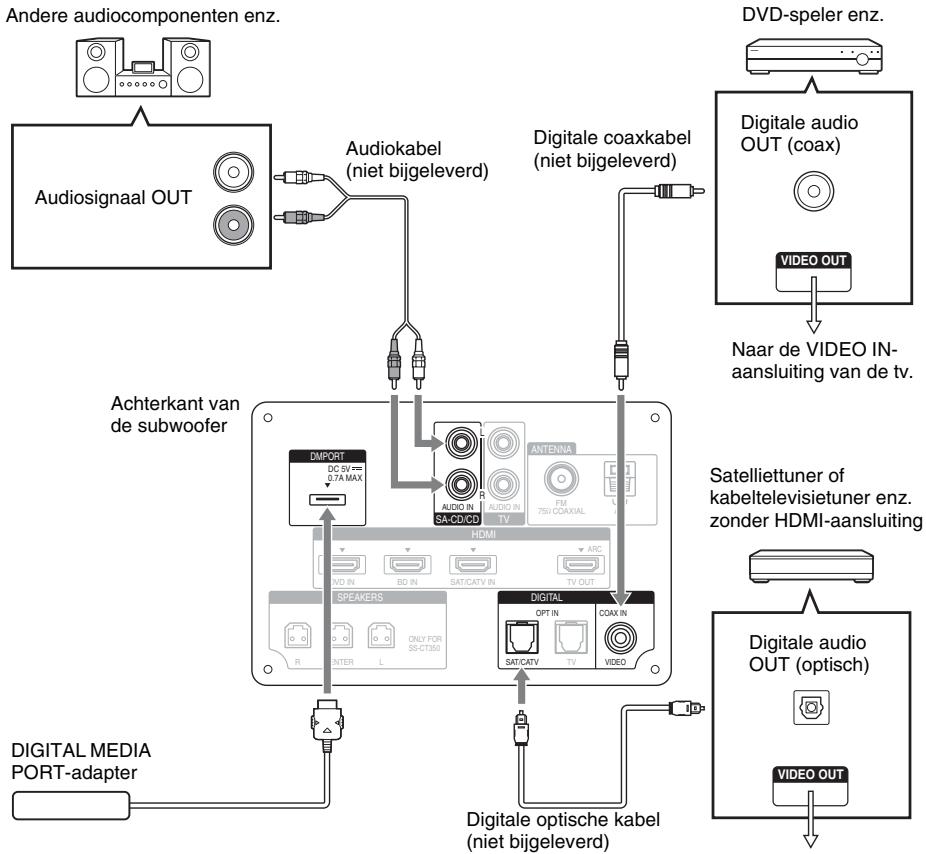 SONY HT-CT350 - Andere componenten aansluten - 1