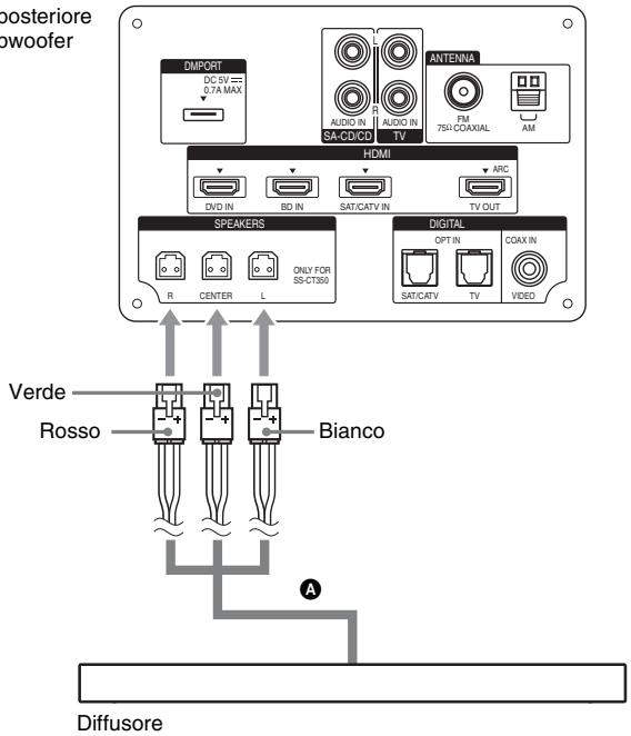 SONY HT-CT350 - Collegamento del diffusore - 1