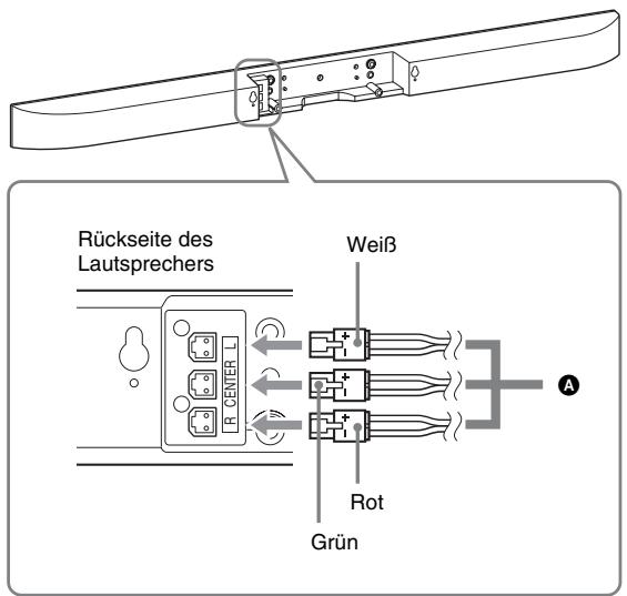 SONY HT-CT350 - Anschließlich des Laufsprecherkabels an den Laufsprecher - 2
