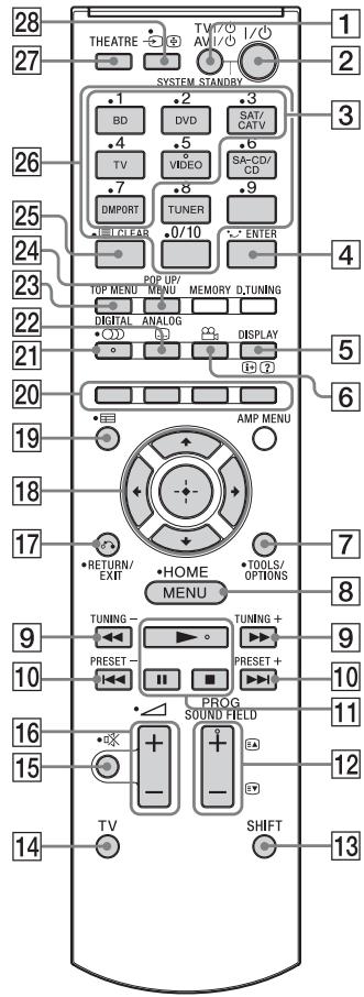 SONY HT-CT350 - Steuern angeschlossener Sony-Komponenten über die Fernbedienung - 1