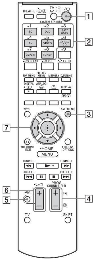 SONY HT-CT350 - Remarque - 1