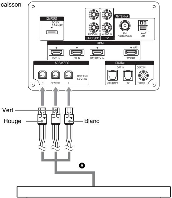 SONY HT-CT350 - Raccordement de l'enceinte - 1