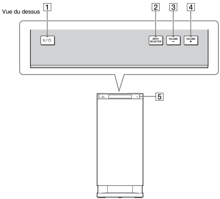SONY HT-CT350 - Index des composants et des commandes - 1