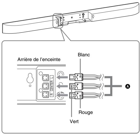 SONY HT-CT350 - Raccordement du cordon d'enceinte à l'enceinte - 2