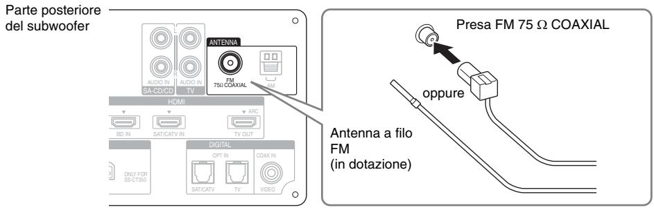 SONY HT-CT350 - Collegamento dell'antenna a filo FM - 1
