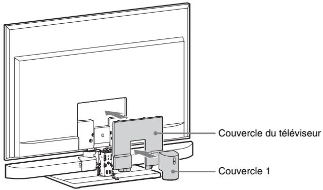 SONY HT-CT350 - Fixez le couvercle du téléviseur (fourni) et le couvercle 1 retire a l'etape 1. - 1