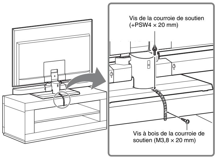 SONY HT-CT350 - En cas d'installation du téléviseur sur un meuble - 1