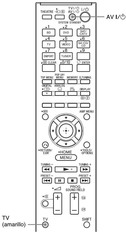 SONY HT-CT350 - (Apagado del sistema) - 1