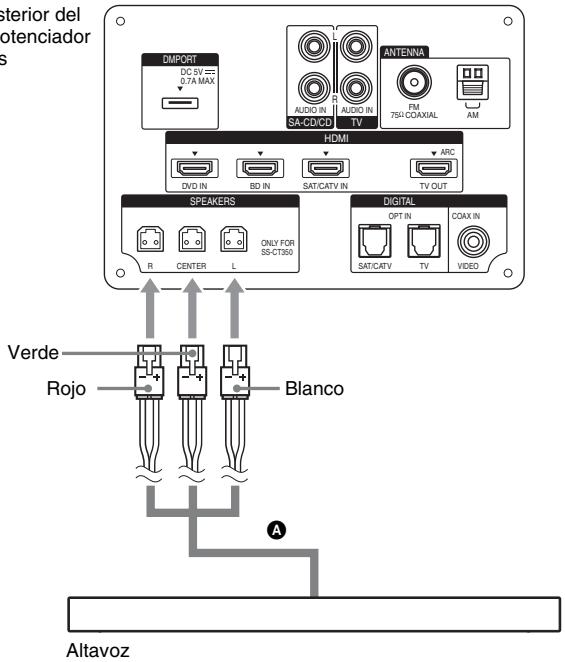 SONY HT-CT350 - Conexión del altavoz - 1