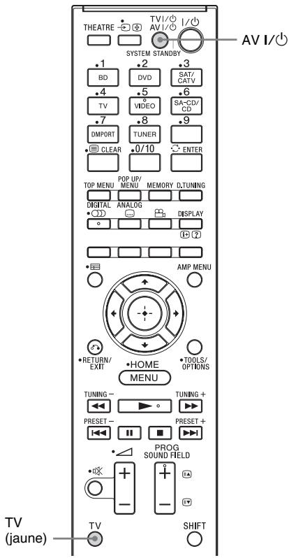 SONY HT-CT350 - (Mise hors tension du système) - 1