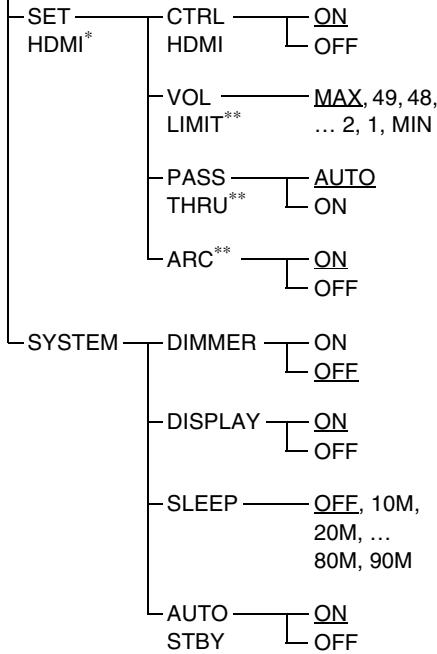 SONY HT-CT350 - Verwendendes Menüs AMP - 3